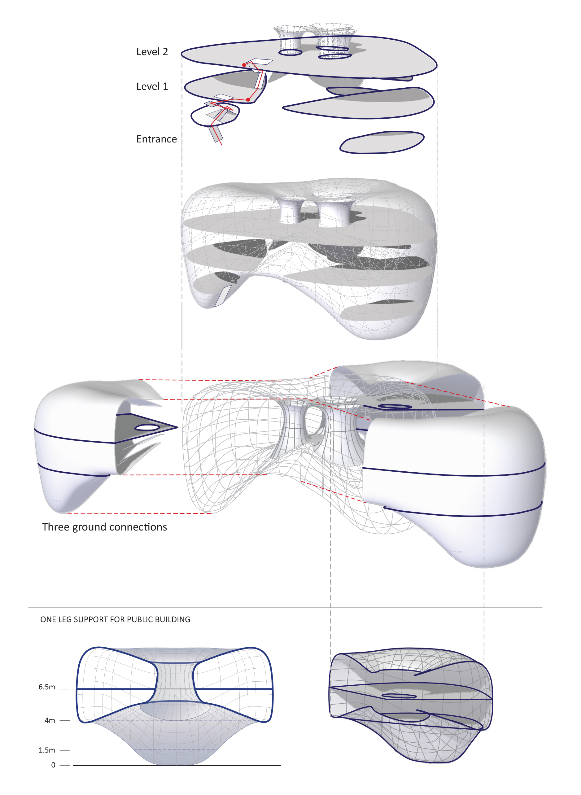 Dissertation design technology