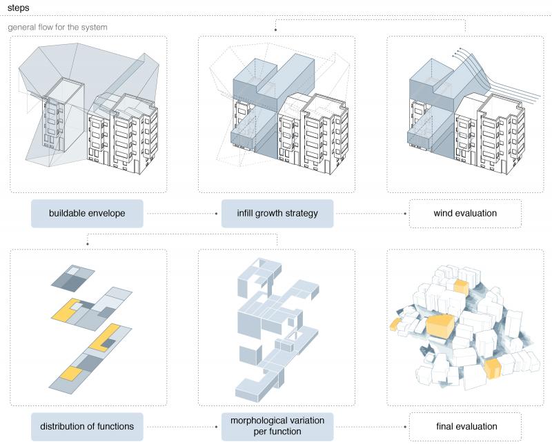 AA School of Architecture 2014 - Current Dissertation Proposals