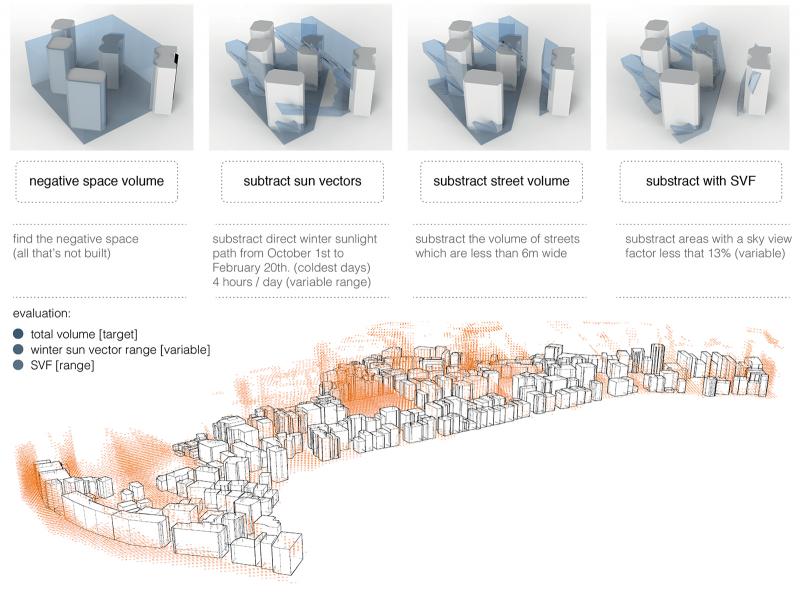 AA School of Architecture 2014 - Current Dissertation Proposals